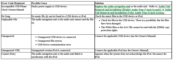 Audio Visual Systems - Testing & Troubleshooting